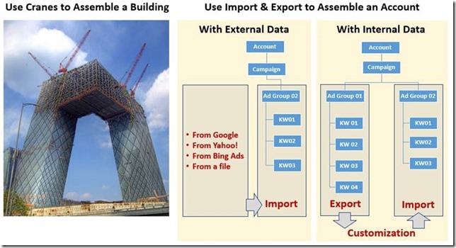 Bing Ads Editor Diary_ Use Import Export to Assemble Account